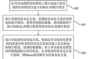 锂离子电池的充电方法