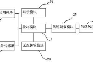 船用锂电池充电机