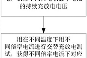 新能源汽车及锂离子电池安全电流测试方法