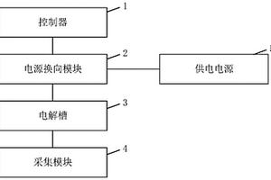 工业用盐湖提锂电源系统