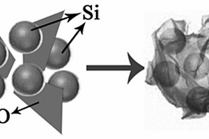 石墨烯包覆纳米硅复合材料的制备方法及其作为锂离子电池负极材料的应用