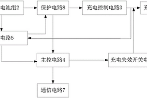 多串锂电池组保护失效的控制系统及方法