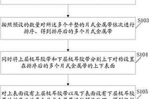 锂离子动力电池所需极耳的片式焊接冲角制作工艺