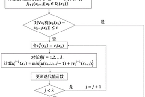 基于混合迭代ADP方法的锂离子电池储能系统能量管理方法