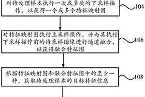 用于锂电池表面缺陷检测的方法、设备及可读存储介质