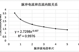 锂离子电池脉冲极限电流快速测算的方法