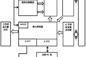 箭上用锂电池充放电一体化装置