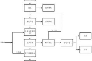 带电废旧三元锂电池的酸浸回收方法