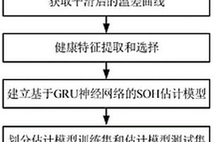 基于温度预测的锂电池SOH估计方法