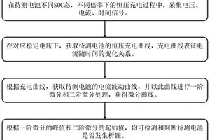 检测二次电池充电过程中析锂的方法和系统