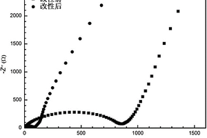 提高锂离子电池用负极材料循环稳定性的方法