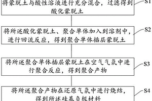 硅基负极材料、制备方法及锂离子电池