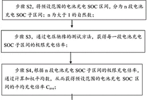 锂离子电池充电策略的优化方法