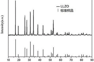 氧化物固态电解质及其制备方法以及一种锂离子电池