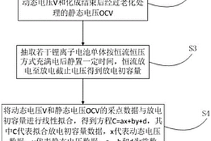 锂离子电池单体快速分容配组的方法