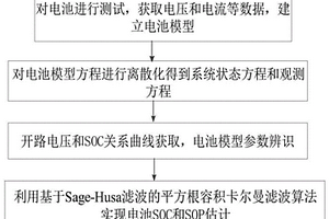 用于估计锂电池SOC和SOP的方法