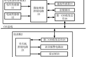 纯电动摩托车锂电池荷电状态监测系统