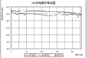 高倍率型锂离子电池负极极片的制作方法