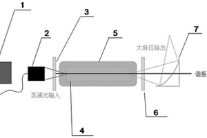 基于非周期极化铌酸锂晶体的太赫兹辐射源及获取方法