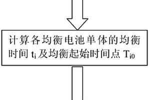 动力锂离子电池均衡的控制方法