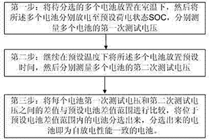 锂离子电池自放电程度的分选方法