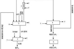 高纯六氟磷酸锂的制备方法