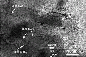 用碳与单层二硫化钼同时改性二氧化钛锂离子电池负极材料的方法