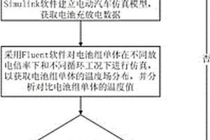 锂离子电池组单体布置结构的优化方法