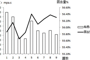 钛酸锂电池的负极浆料制备方法