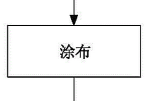 引入石墨烯导电剂锂离子电池负极极片制备方法