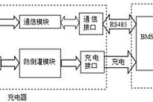 实现兼容多种容量锂离子电池组的智能充电方法