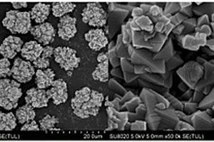 高温容量尖晶石锰酸锂的制备方法