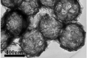 薄片缠绕成的富锂锰基空心纳米球正极材料及其制备方法