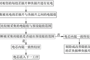 叠片式锂电池电芯内阻一致性分析方法及分析系统