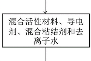 锂电池的负极浆料及其制备方法