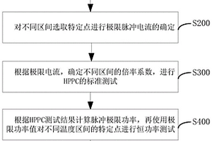 锂电池的脉冲放电功率修正方法