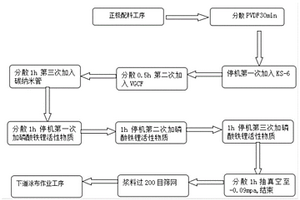 汽车启动电源高倍率锂电池极片及其制作工艺和应用