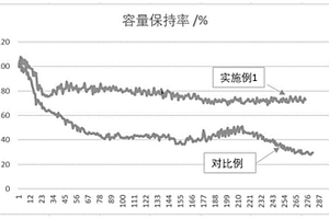 生物质材料改性聚合物粘结剂及其制备方法和在锂离子电池硅基负极中的应用