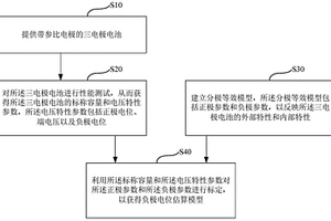 锂离子电池的负极电位估算模型建立方法及计算机设备