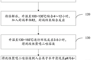 用于锂离子电池电极的添加剂及其制备方法和应用