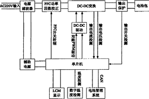 动力型车载锂电池组的智能充电系统及充电方法