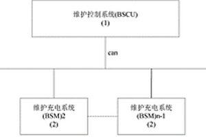 智能动力锂离子电池维护系统