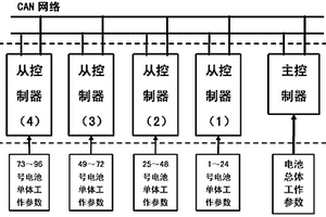 锂离子电池管理系统和方法