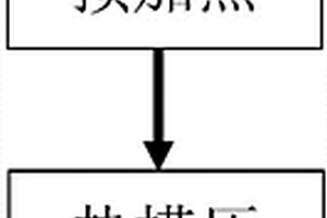 镁锂合金笔记本电脑壳体陡弧度热辅成型方法