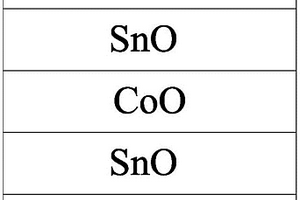 二氧化锡‑氧化亚钴复合薄膜材料、锂电池及制备方法