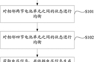 锂离子电池组均衡方法及系统