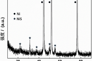 锂离子电池负极材料NiS/Ni及其制备方法