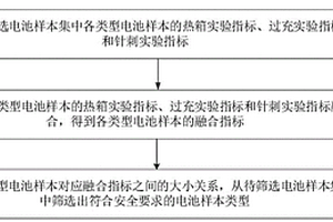 基于安全性的锂离子电池筛选方法、装置和电子设备
