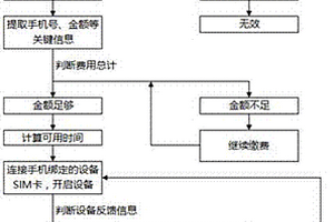 基于物联网智能支付的锂电太阳能储控系统及控制方法