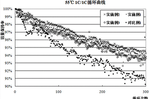 用于解决锂离子电池干法隔膜褶皱的方法